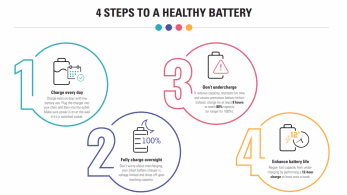 4 kroki do zdrowego akumulatora